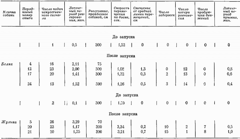 Реакции и поведение собак в экстремальных условиях - i_055.png
