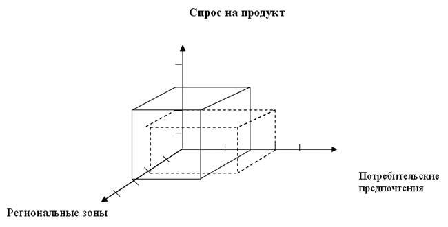 Основы управления конкурентоспособностью - pic_12.jpg