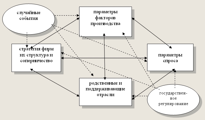 Основы управления конкурентоспособностью - pic_2.jpg