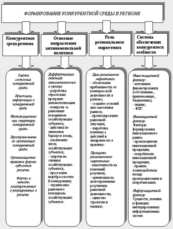 Основы управления конкурентоспособностью - pic_26.jpg