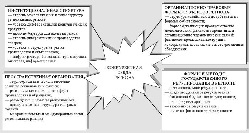 Основы управления конкурентоспособностью - pic_27.jpg