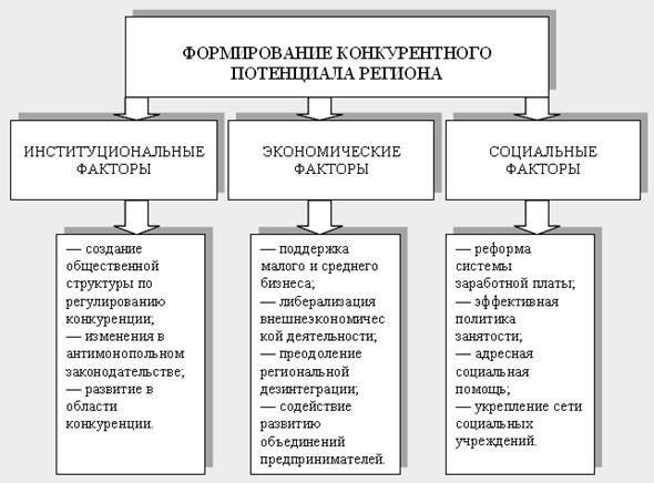 Основы управления конкурентоспособностью - pic_28.jpg