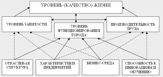 Основы управления конкурентоспособностью - pic_7.jpg