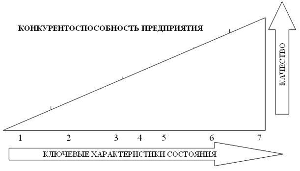 Основы управления конкурентоспособностью - pic_8.jpg