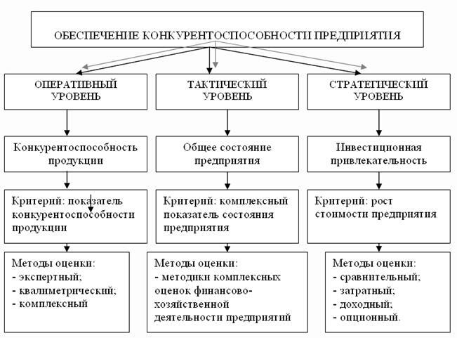 Основы управления конкурентоспособностью - pic_9.jpg