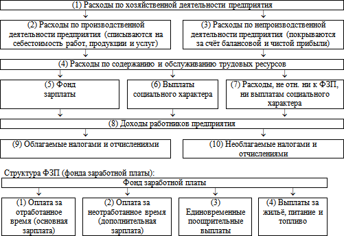 Краткий русско-французский разговорник (самоучитель французского языка для начинающих) - i_028.png