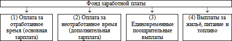 Краткий русско-французский разговорник (самоучитель французского языка для начинающих) - i_029.png