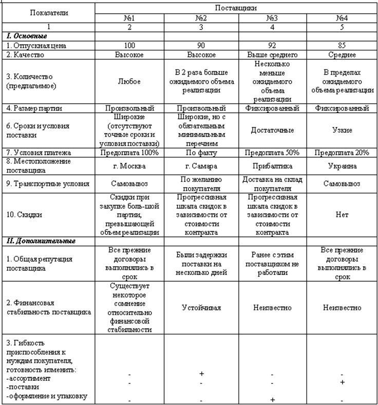 Рынок продовольственных товаров - pic_12.jpg