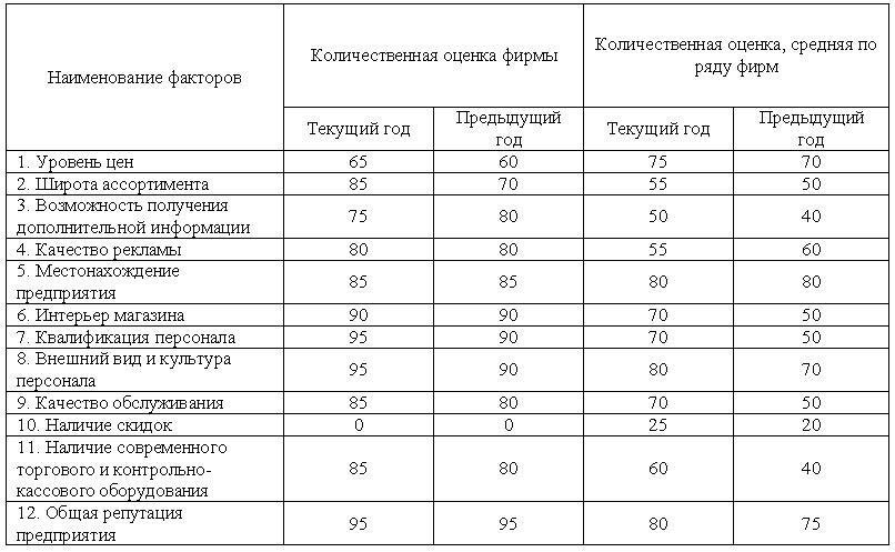 Рынок продовольственных товаров - pic_23.jpg