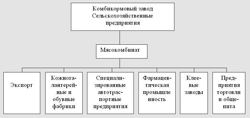 Рынок продовольственных товаров - pic_30.jpg