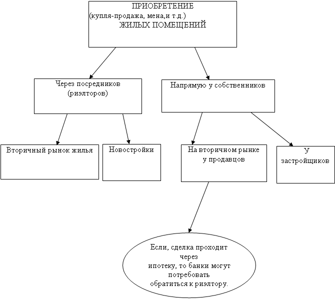 Покупка, продажа и эксплуатация жилья - _01.png