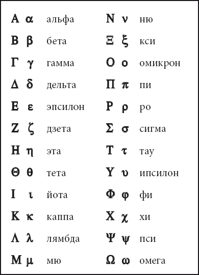 Анатомия терминов. 400 словообразовательных элементов из латыни и греческого - i_003.png