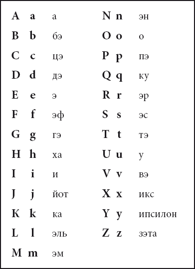 Анатомия терминов. 400 словообразовательных элементов из латыни и греческого - i_004.png