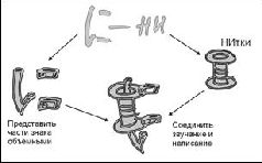 Учебник мнемотехники (СИ) - pic_29.jpg