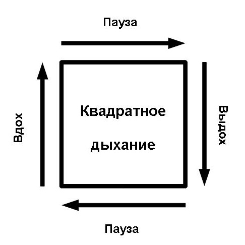 Управление состоянием (СИ) - square.jpg