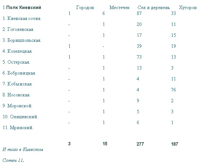 История малой России - i_012.jpg