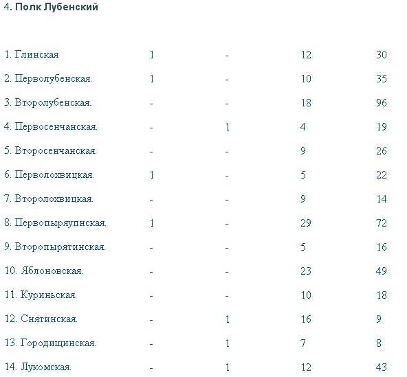 История малой России - i_014.jpg