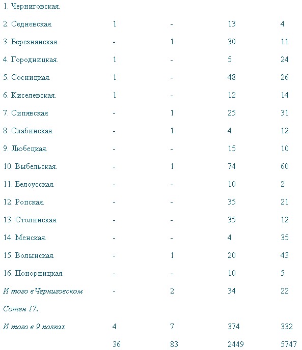 История малой России - i_022.jpg