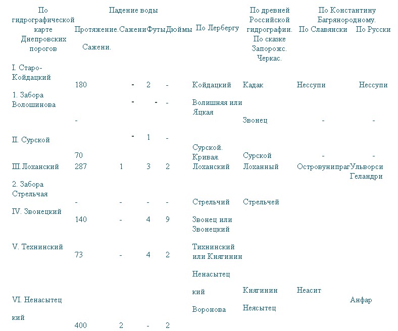 История малой России - i_023.jpg