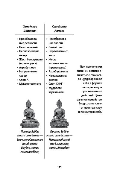 Будда и любовь. Как любить и быть счастливым - image003.jpg