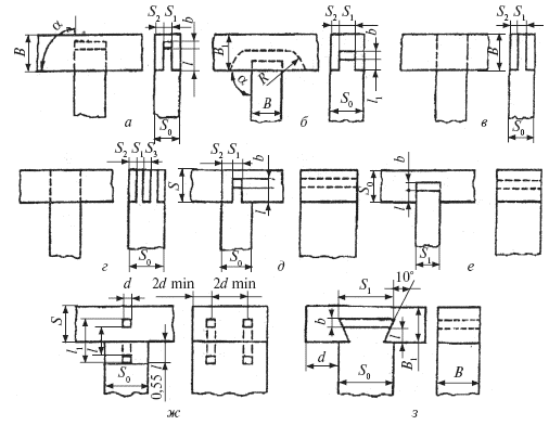 Столярные, плотничные, стекольные и паркетные работы. Практическое пособие для столяра, плотника, стекольщика и паркетчика - i_057.png