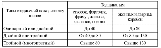 Столярные, плотничные, стекольные и паркетные работы. Практическое пособие для столяра, плотника, стекольщика и паркетчика - i_059.png