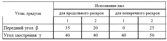 Столярные, плотничные, стекольные и паркетные работы. Практическое пособие для столяра, плотника, стекольщика и паркетчика - i_106.png