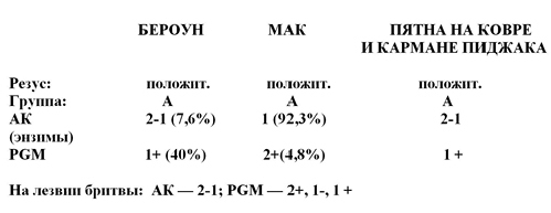 Пристрастие к смерти - rezus3.jpg