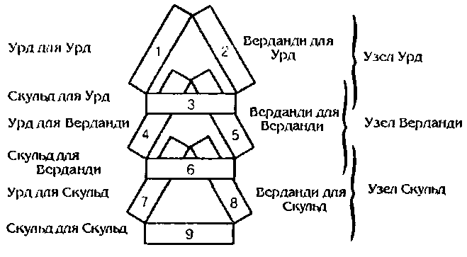 Источник Судьбы - pic_93.png