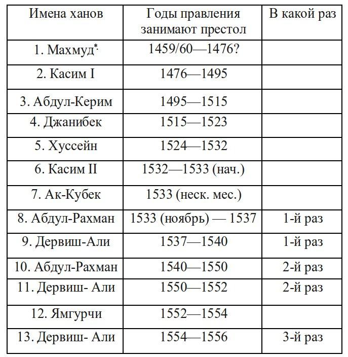 Татары и Русь - img_1.jpeg