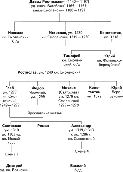 Альтернатива Москве. Великие княжества Смоленское, Рязанское, Тверское - i_002.png