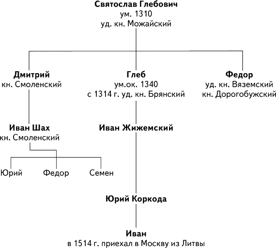 Альтернатива Москве. Великие княжества Смоленское, Рязанское, Тверское - i_003.png