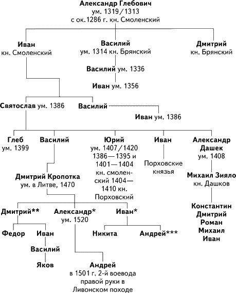 Альтернатива Москве. Великие княжества Смоленское, Рязанское, Тверское - i_004.png