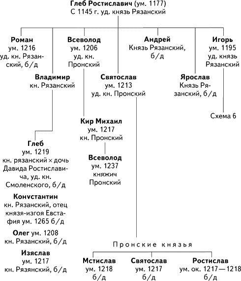 Альтернатива Москве. Великие княжества Смоленское, Рязанское, Тверское - i_005.png