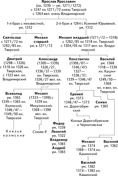 Альтернатива Москве. Великие княжества Смоленское, Рязанское, Тверское - i_008.png