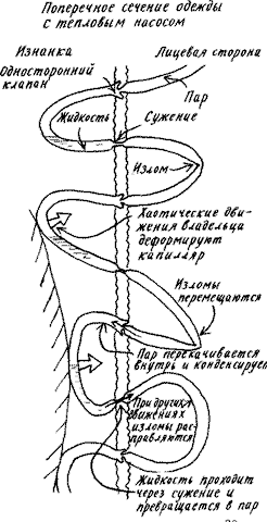 Изобретения Дедала - img011.png