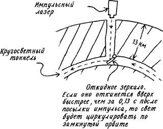 Изобретения Дедала - img022.png