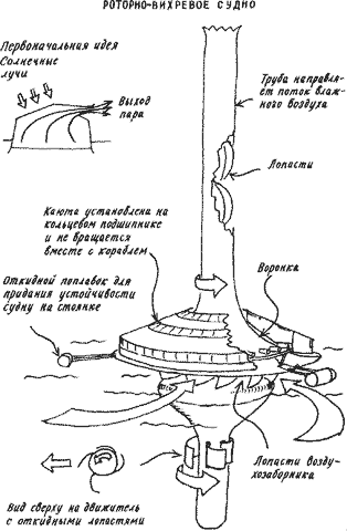 Изобретения Дедала - img027.png