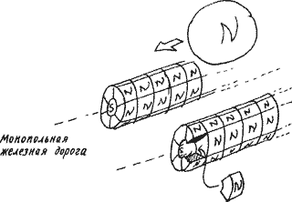 Изобретения Дедала - img029.png