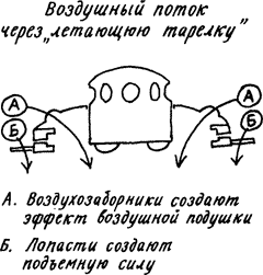 Изобретения Дедала - img035.png