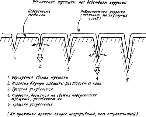 Изобретения Дедала - img040.png