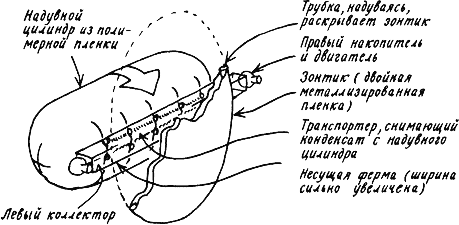 Изобретения Дедала - img041.png