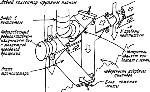 Изобретения Дедала - img042.png