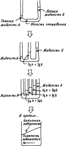 Изобретения Дедала - img043.png