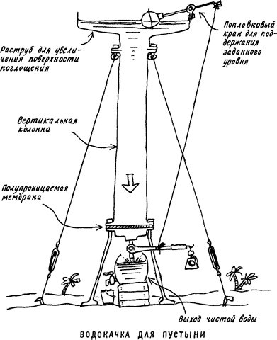 Изобретения Дедала - img051.png