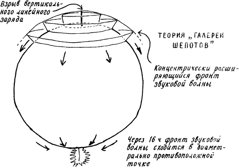 Изобретения Дедала - img060.png
