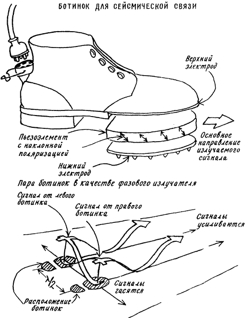 Изобретения Дедала - img069.png