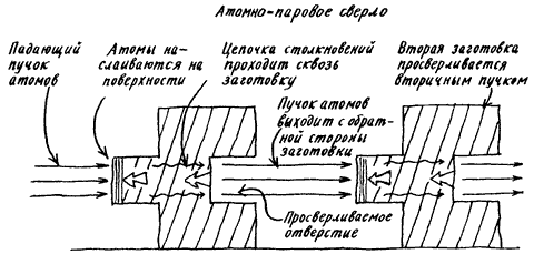 Изобретения Дедала - img075.png