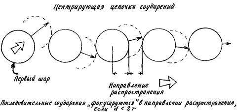 Изобретения Дедала - img076.png