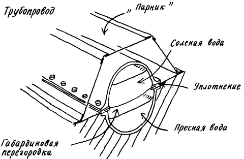 Изобретения Дедала - img077.png